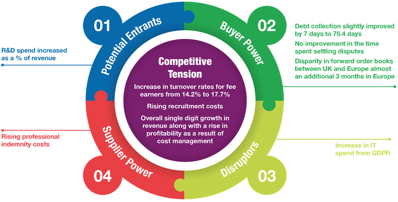 Five competitive forces that shape strategy